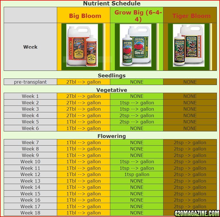 Nutrients_Schedule.jpg