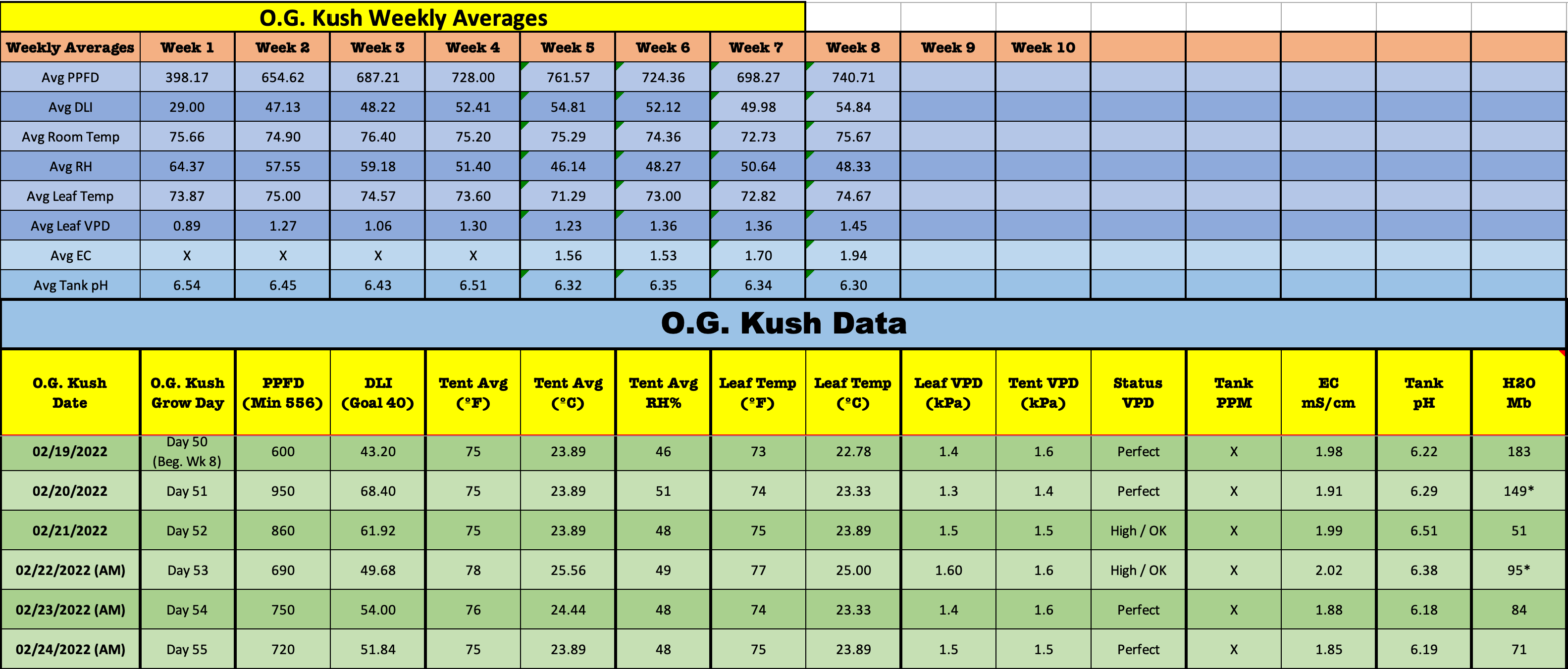 OGKDay55TOTALS.png