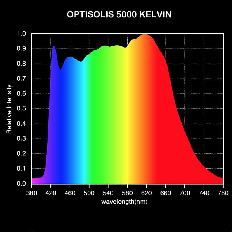 OPTISOL5KSPEC.jpeg