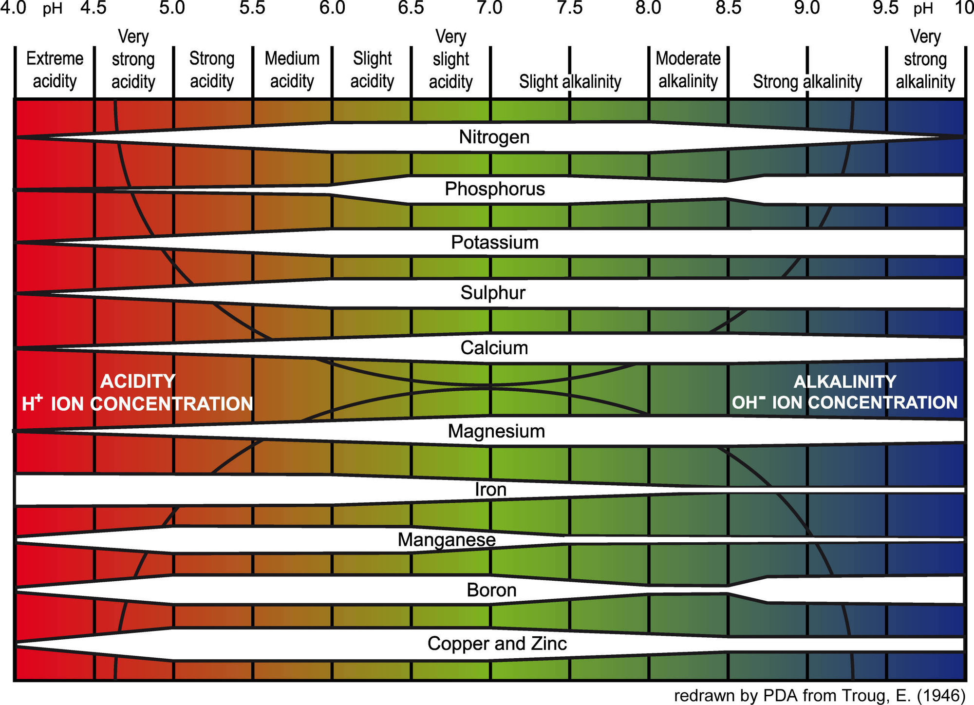 Ph-chart.jpg_large.jpg