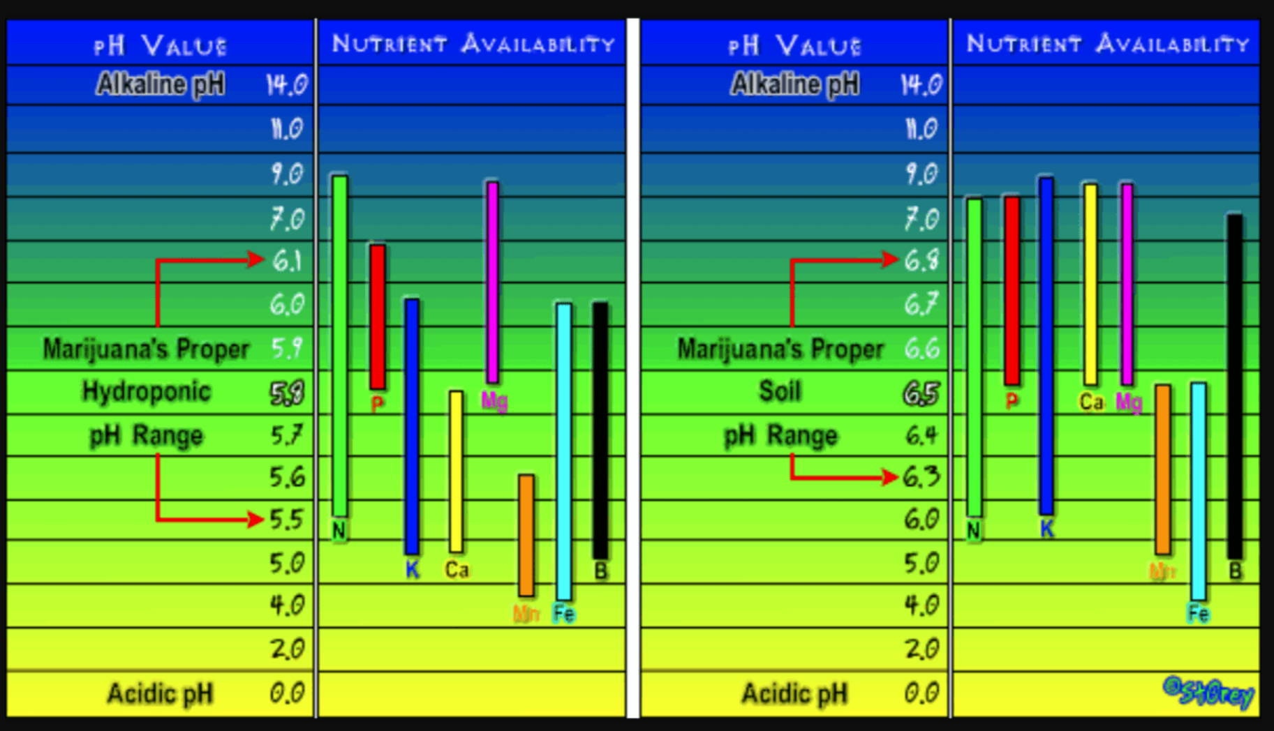 ph nutes range.PNG