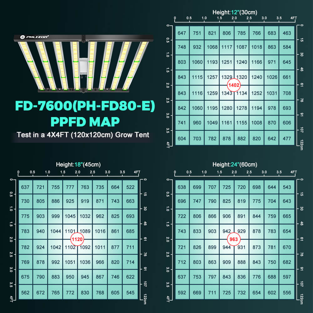 phlizon-grow-light-phlizon-fd7600-800w-full-spectrum-uv-ir-daisy-chain-dimmable-cost-effective...jpg