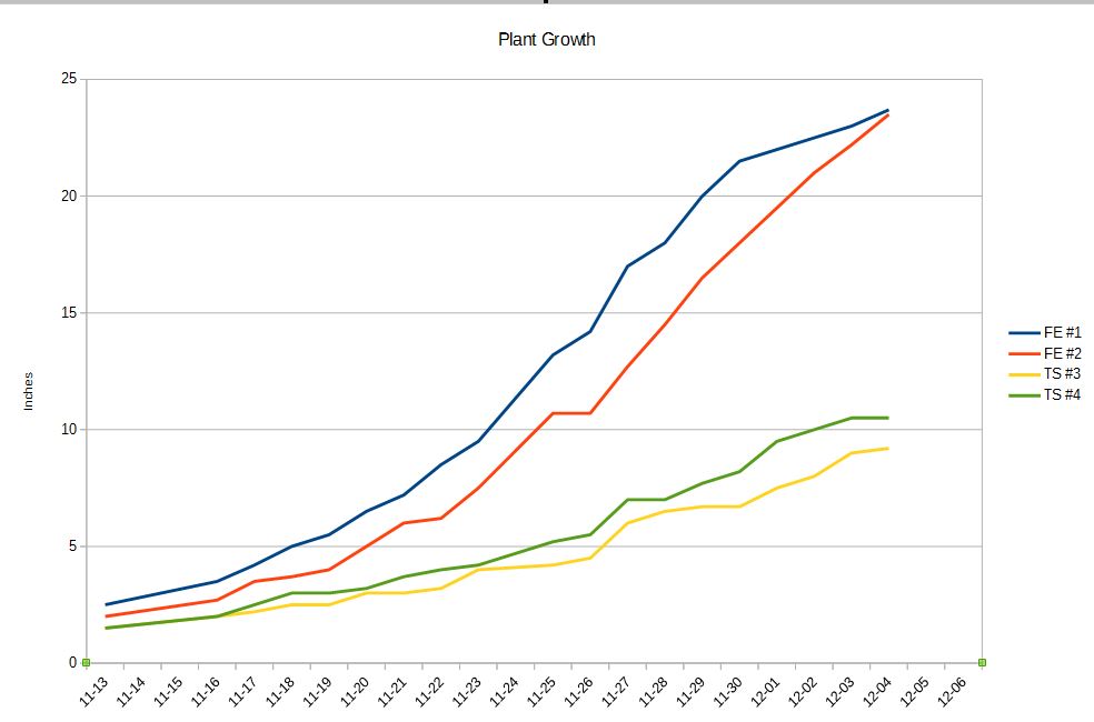 plantHtChart33.JPG