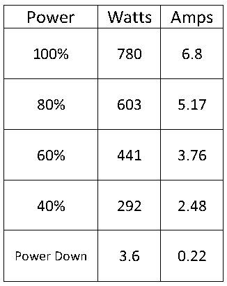 Power readings chart.png