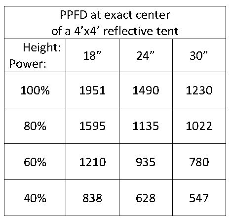 PPFD Grid 2 at center png.png