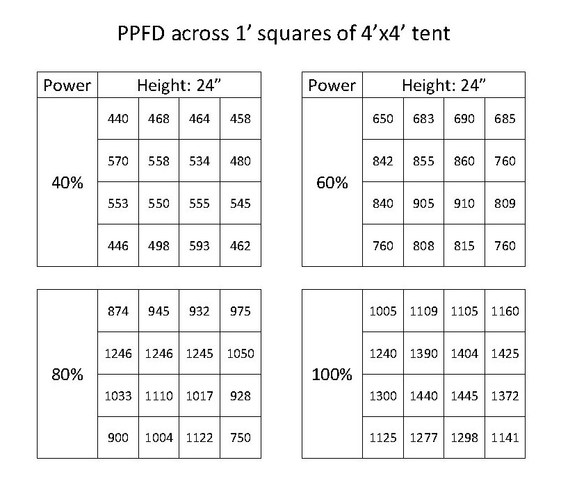 PPFD Grid Chart JPG.jpg