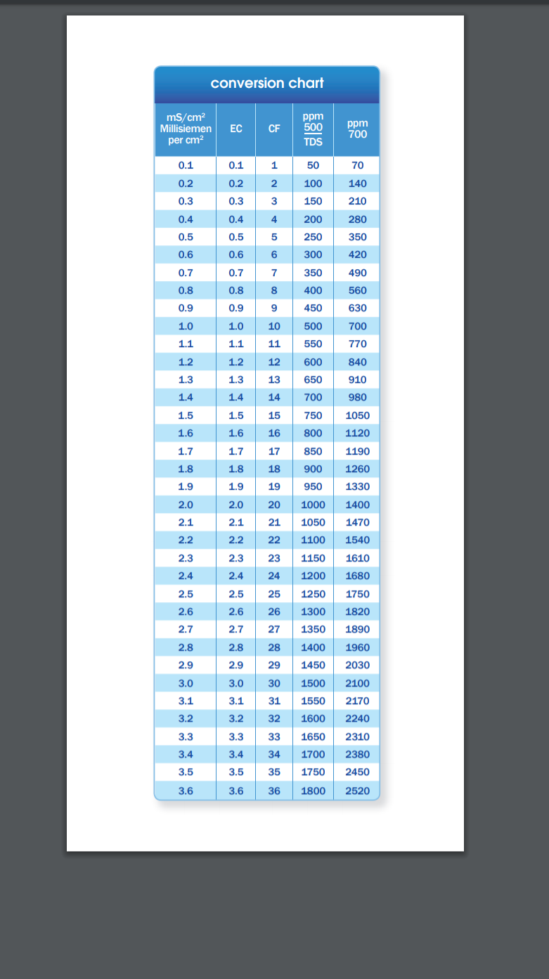 ppm to ec conversion.PNG