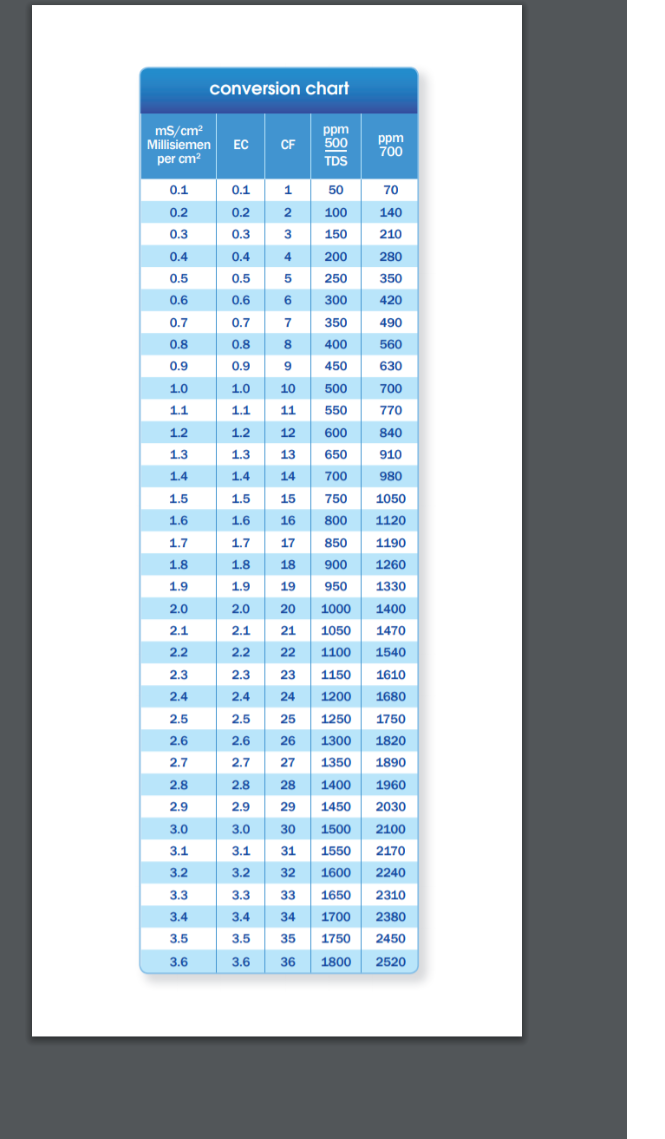 ppm to ec.PNG