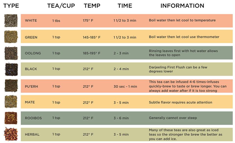 Printed-Brew-Chart-Final50.jpg