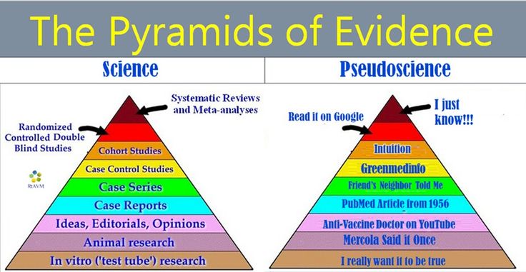 pyramids of evidence.jpg