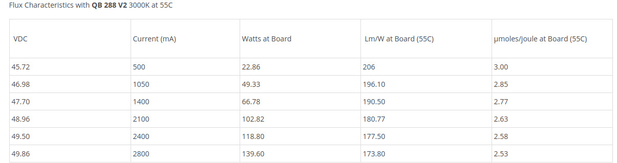 QB288 R spec.png