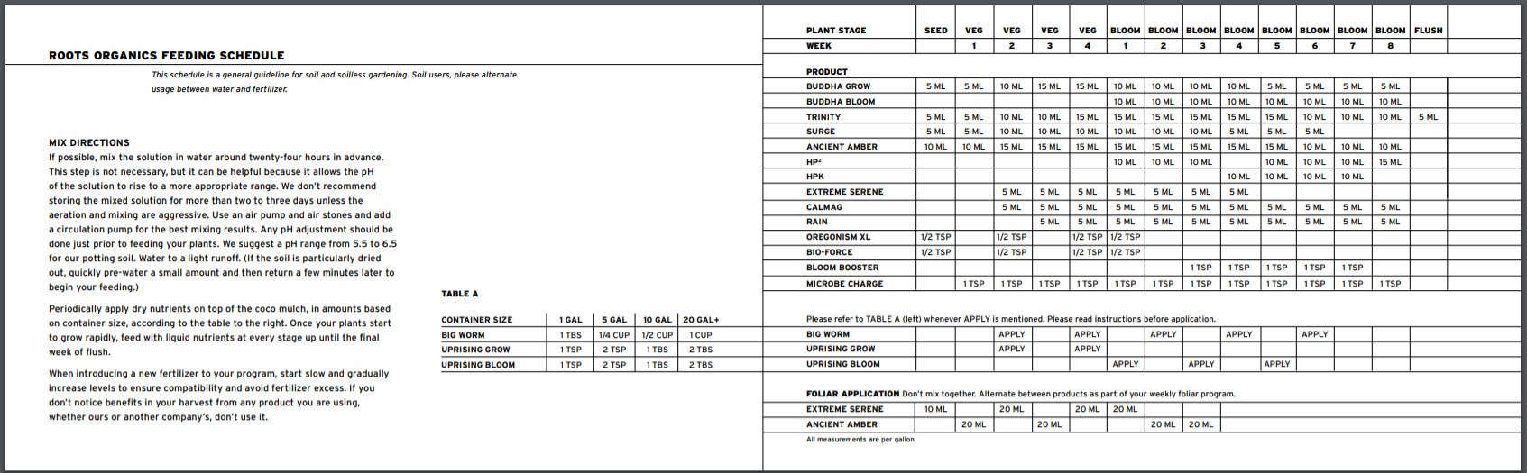 Roots organic Feeding Schedule.jpg