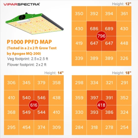 Screenshot_2020-11-21 LED Grow Light Pro Series P1000. ppfd map.png