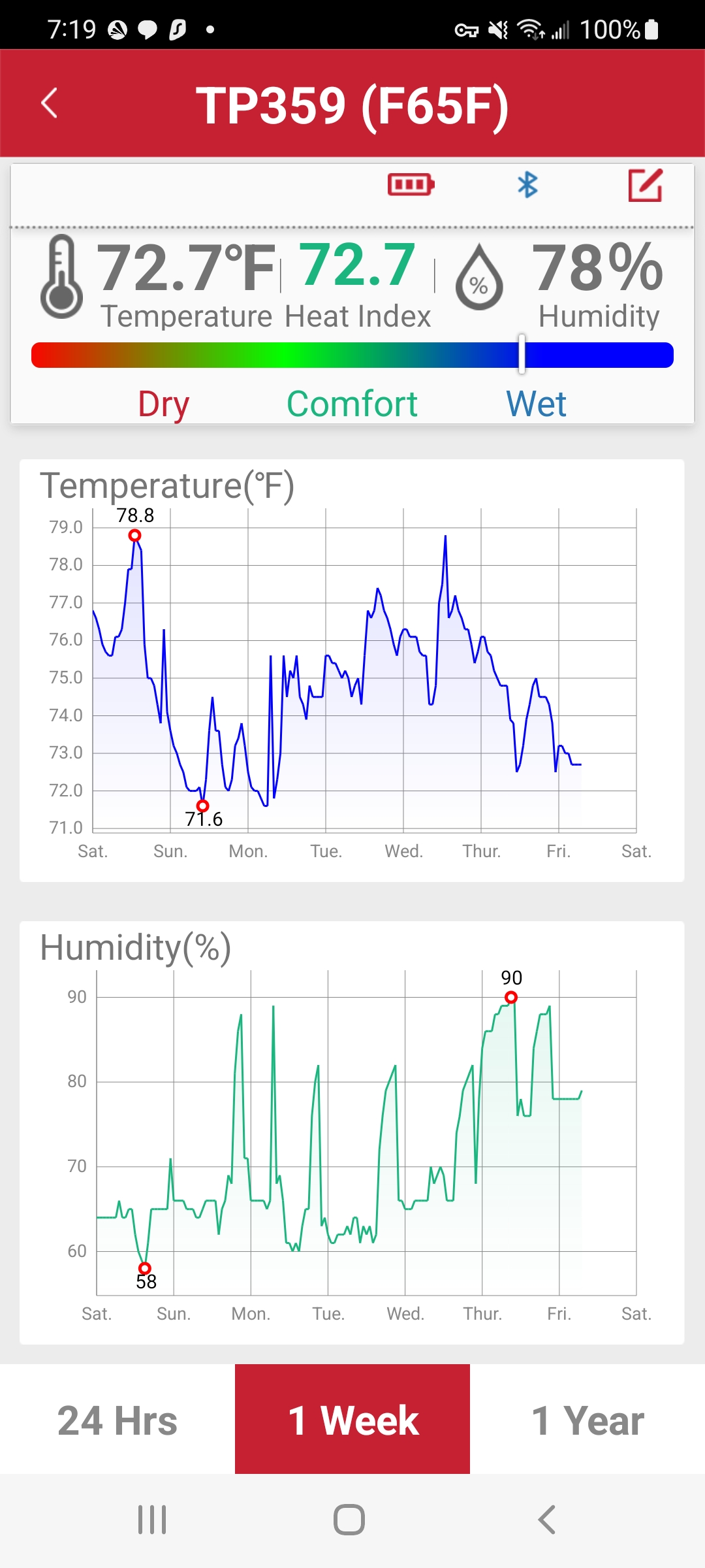 Screenshot_20220708-071950_ThermoPro Sensor.jpg