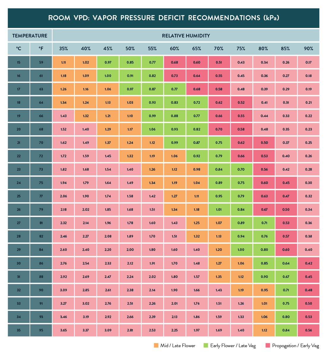 Scynce_VPD_chart.png