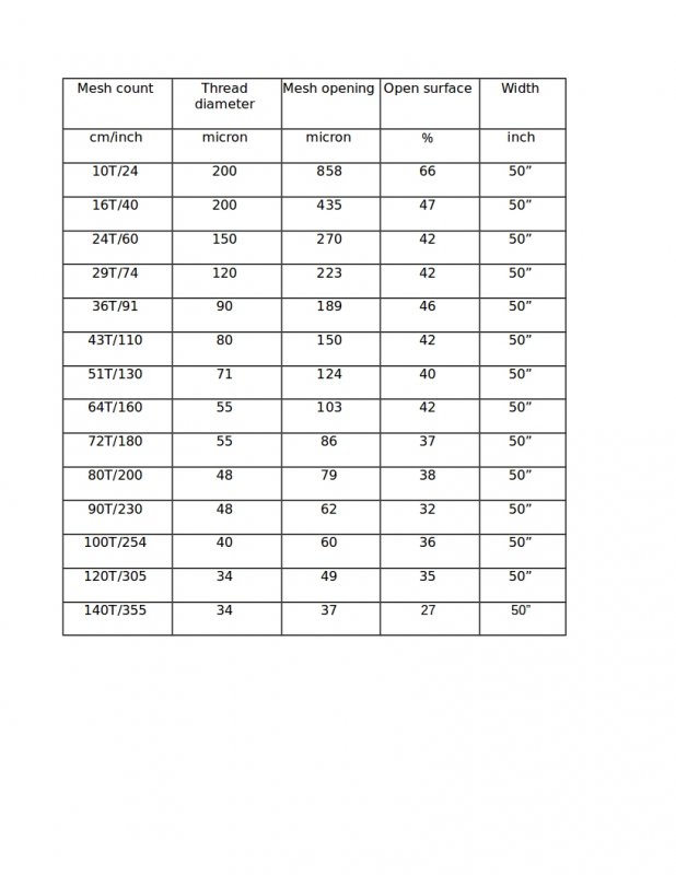 slikscreen mesh to micron size.jpg