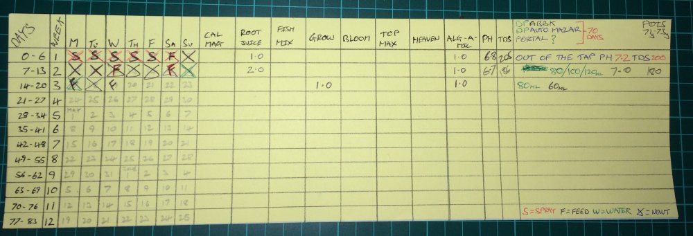 small grow schedule day 16.JPG