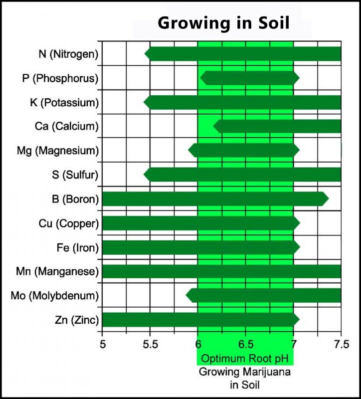 Soil Ph Chart.jpg