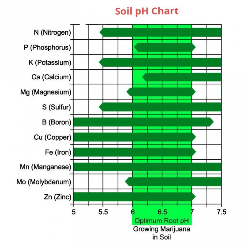 soil-ph-chart-marijuana_kindlephoto-60700082.jpg