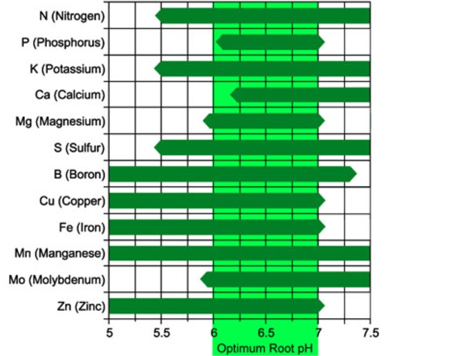 SoilPH.jpg