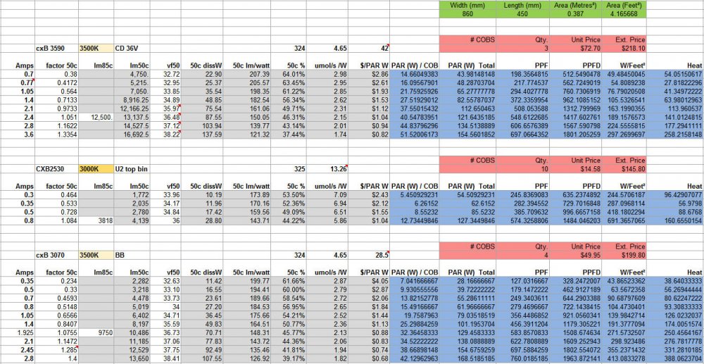 Solution1 spreadsheet with CXA 2530 data.jpg