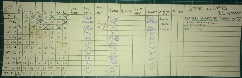 sour livers chart day 19.JPG