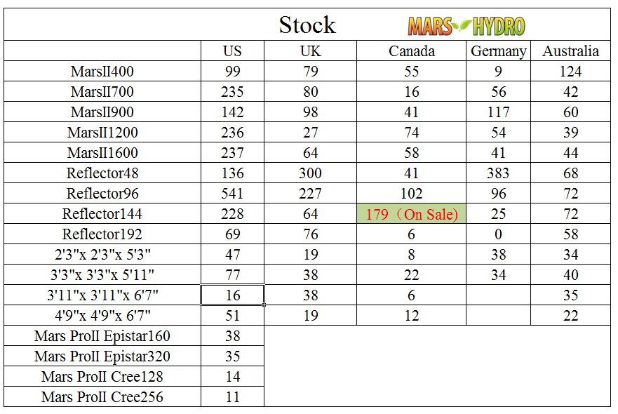 Stock Updation.png