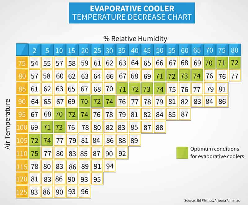 swamp-cooler-humidity-chart-1.jpg