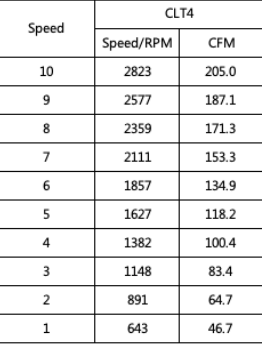 t4 cfm chart.png