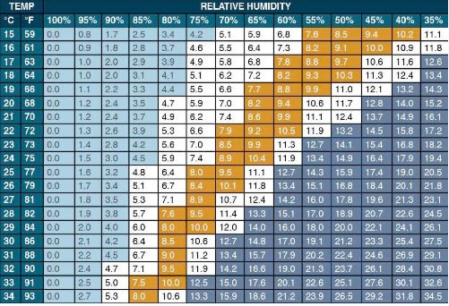vapor_pressure_deficit_relative_humidity_chart_small.jpg