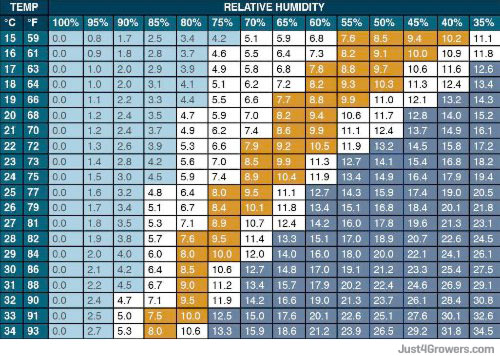 vapor_pressure_deficit_relative_humidity_chart_small.jpg