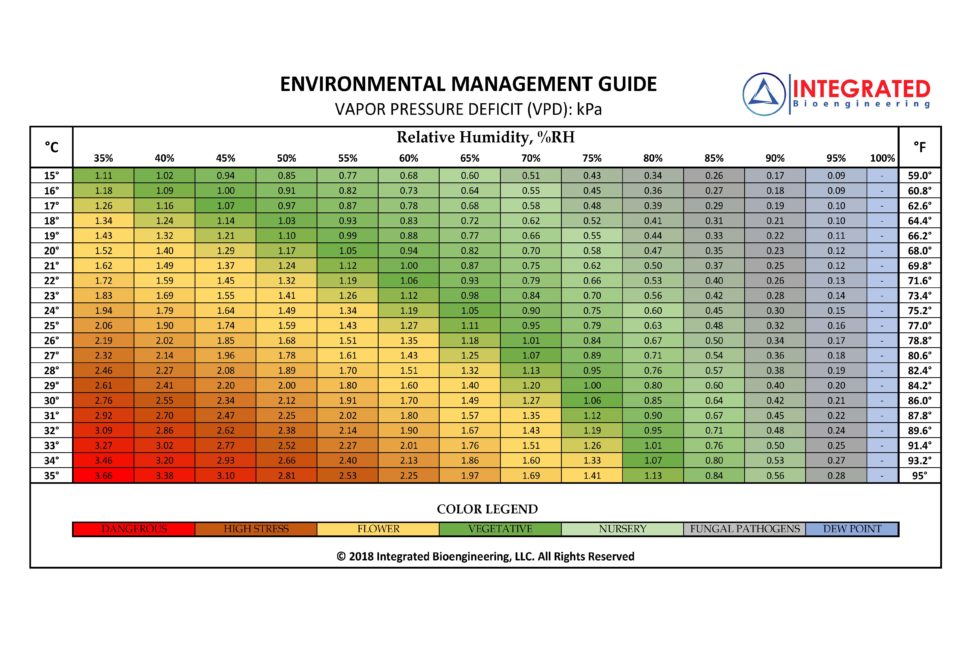 VPD-Bioengineering-Chart-1-960x.jpg