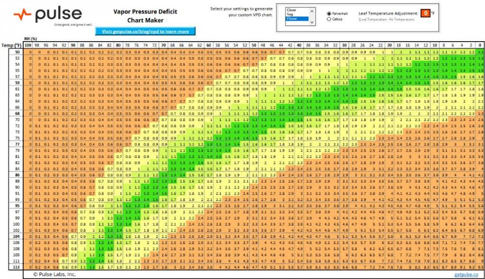 vpd-chart.jpg