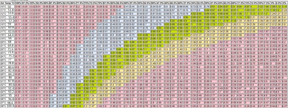 VPD chart.jpg