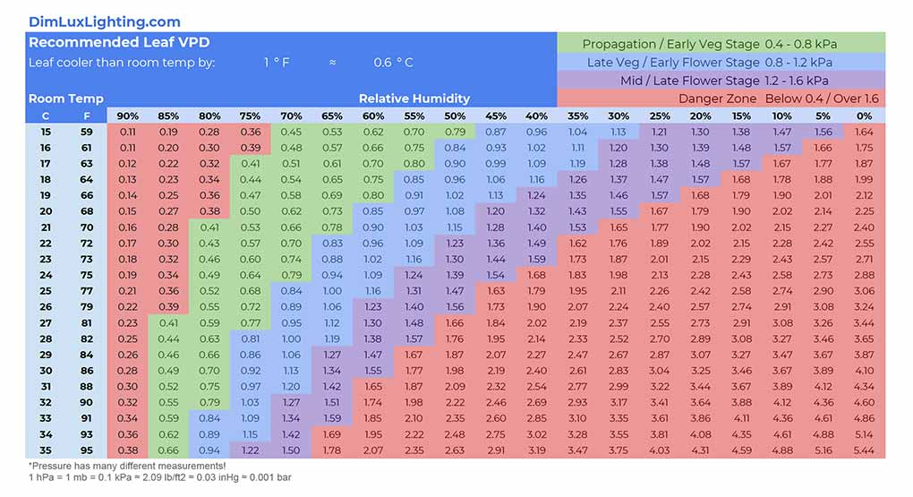 VPD Chart.png