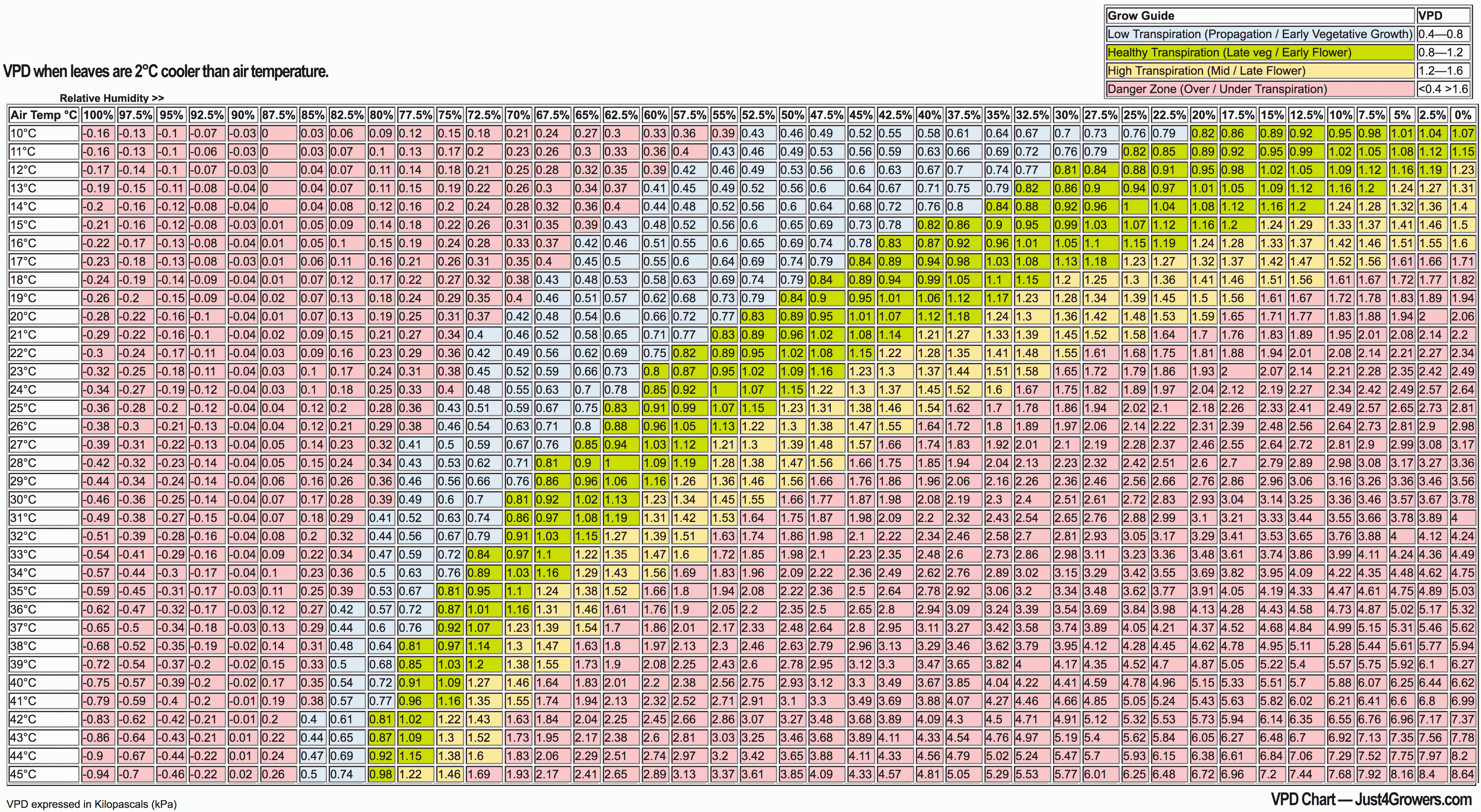 vpd_2degree chart.gif