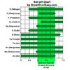 soil-ph-chart-marijuana.jpg