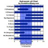 hydroponics-ph-chart-marijuana-sm.jpg