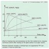 Decarboxylation Graph.jpg