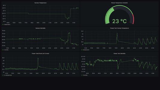 tent-dashboard.jpg