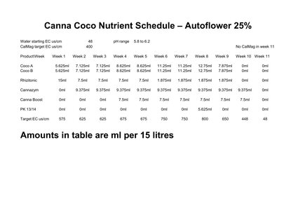 Canna Coco Schedule per 15 litres a.jpg