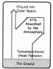 greenhouse effect spectrum 3.gif