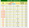 comparison grow light chart .png