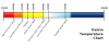 Kelvin temperature chart.png