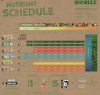 Biobizz feeding schedule.png