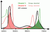 spectrum chlorophyll.gif