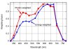 Photosynthesis_yield_photon_flux_spectral_weighting.jpg