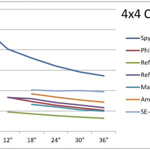 PPFD Graphs