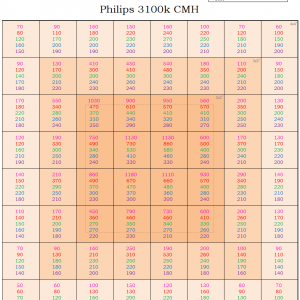 315 CMH PPFD