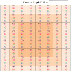 SpydrX Plus PPFD